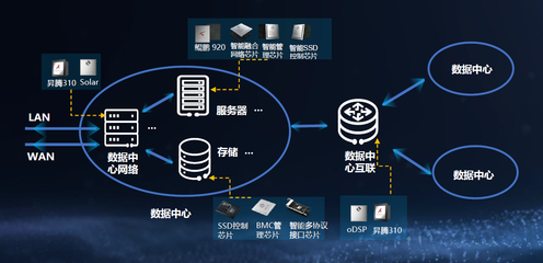 數據中心智能化浪潮中，華為何以實現數據處理領域的一騎絕塵？