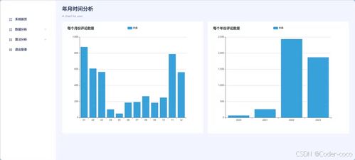 商品評(píng)論分析 基于python 商品評(píng)論分析系統(tǒng) 源碼 數(shù)據(jù)庫(kù) 文檔